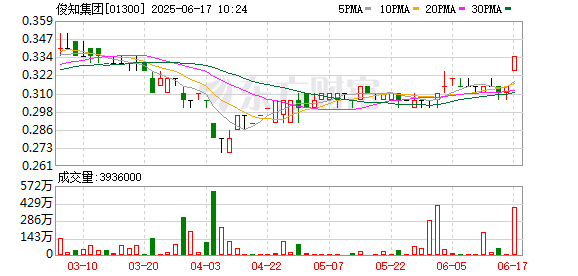 小麦策略 俊知集团附属预中标中国移动馈线采购项目 中标含税总额33.38亿元