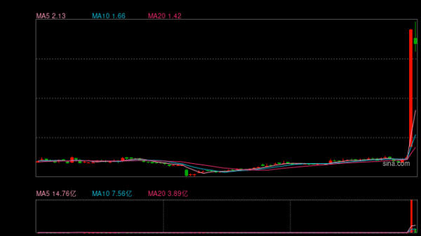 前海吉安 虚拟资产合规化浪潮来了！大金融板块再度活跃 更多券商战略性推进