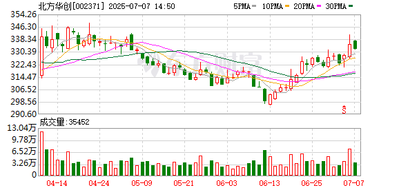 中金宸大 北方华创化合物外延设备获得批量重复订单