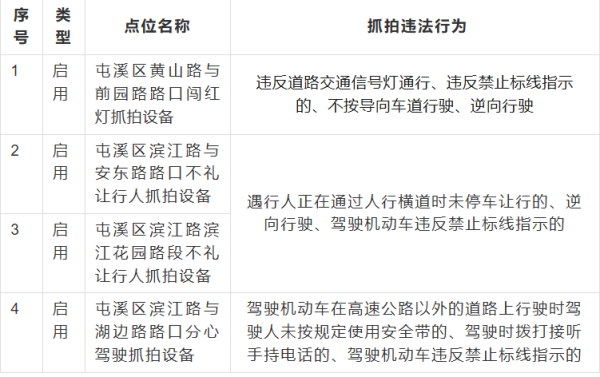 亿牛策略 黄山市中心城区将启用四套电子警察抓拍设备_大皖新闻 | 安徽网