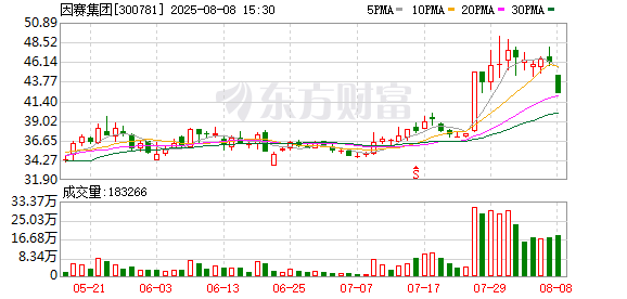 元富证券 因赛集团：8月18日将召开2025年第二次临时股东大会
