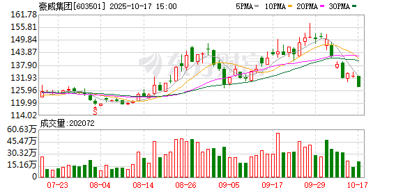 星火配资 1500亿市值巨头，又有大动作
