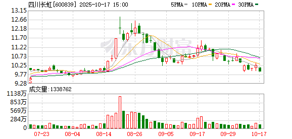 广州华鑫 长虹：全极耳电池即将量产