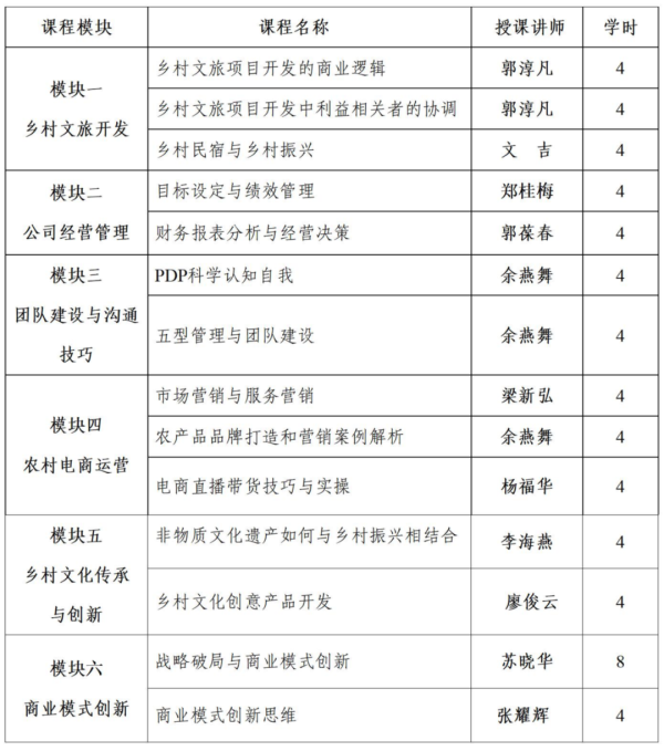 利配网 30席，赶紧报名！江门市乡村创业主理人集训营启动招募！